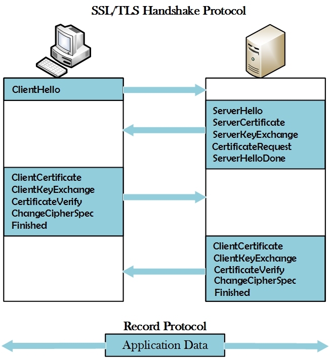 openssl加密http网站过程1_openssl_15