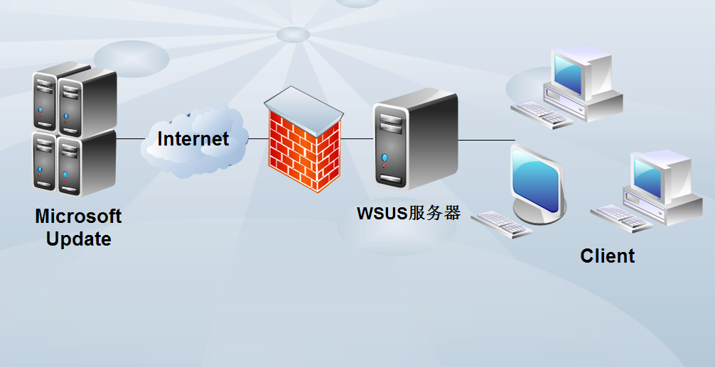 部署WSUS服务_WSUS