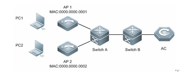 【实战】锐捷AC+AP配置WLAN基本服务系列_AC+AP