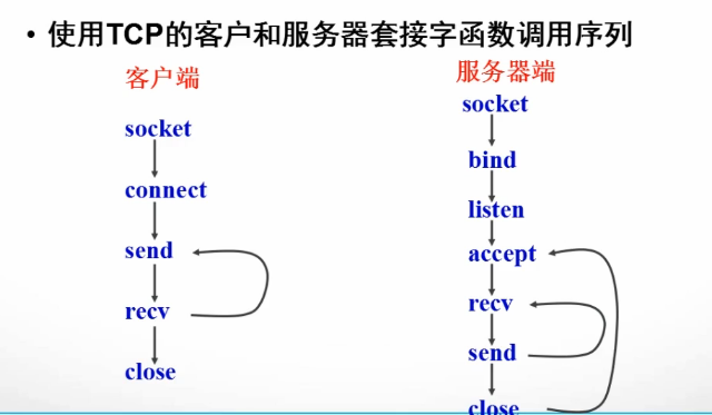 C++socket网络编程(跨平台)实战HTTP服务器(四)_Socket_04