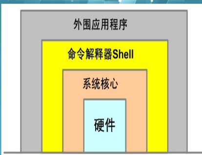 linux云自动化运维基础知识1_运维_03