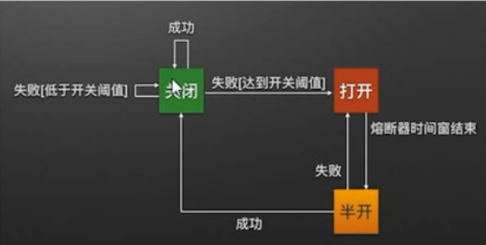 springCloud（11）：使用Hystrix实现微服务的容错处理-简介与实现_spring