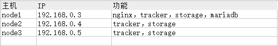 nginx代理mogilefs集群实现_反向代理_02