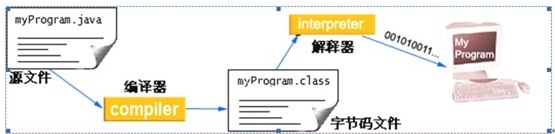 Java基础 - 第一天  Java入门_常量_09