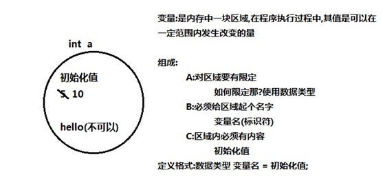 Java基础 - 第一天  Java入门_变量_11