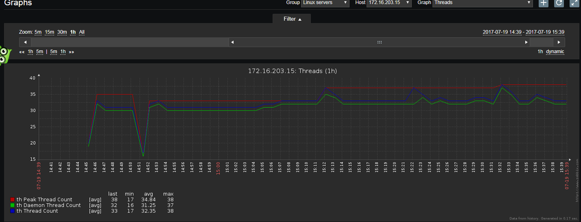 Zabbix 3.0 监控Tomcat_Zabbix_04