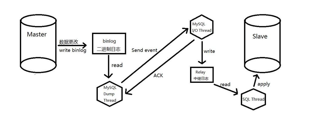 MySQL--------基于半同步复制搭建主从_MySQL_02