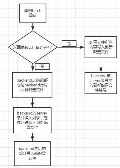 python笔记day4_Linux