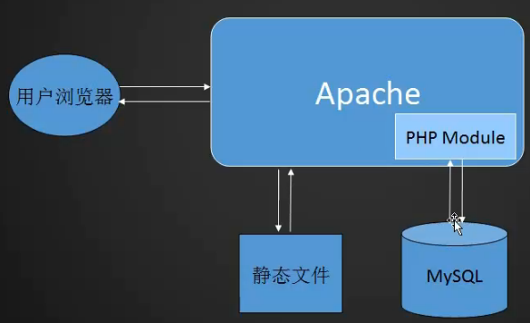 [LAMP]安装mysql 5.6_mysql