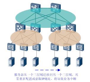 大二层网络-基础篇_大二层网络_04