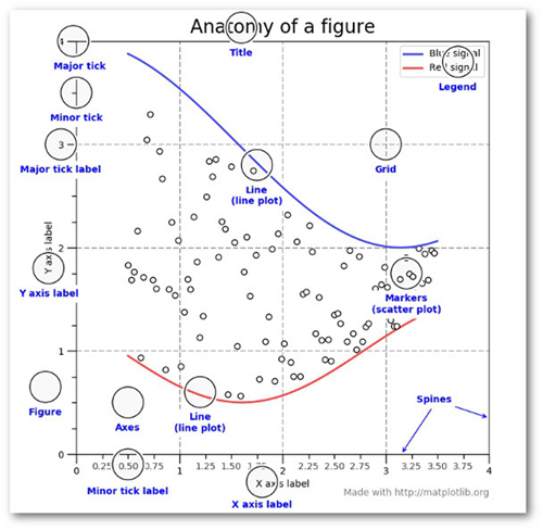 高效使用 Python 可视化工具 Matplotlib