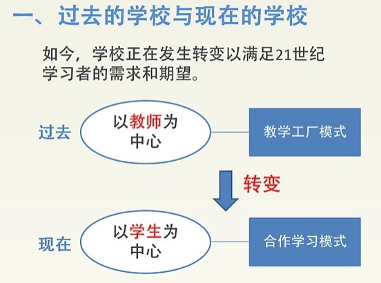 混合式学习内涵_混合式学习、课堂转变、学习模式