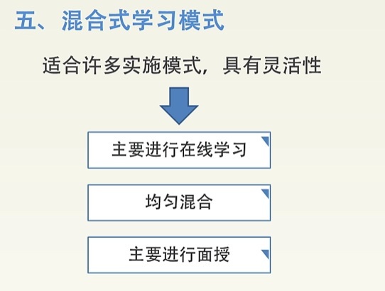 混合式学习内涵_混合式学习、课堂转变、学习模式_11