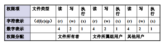 文件权限——Linux基本命令（8）_Linux_05