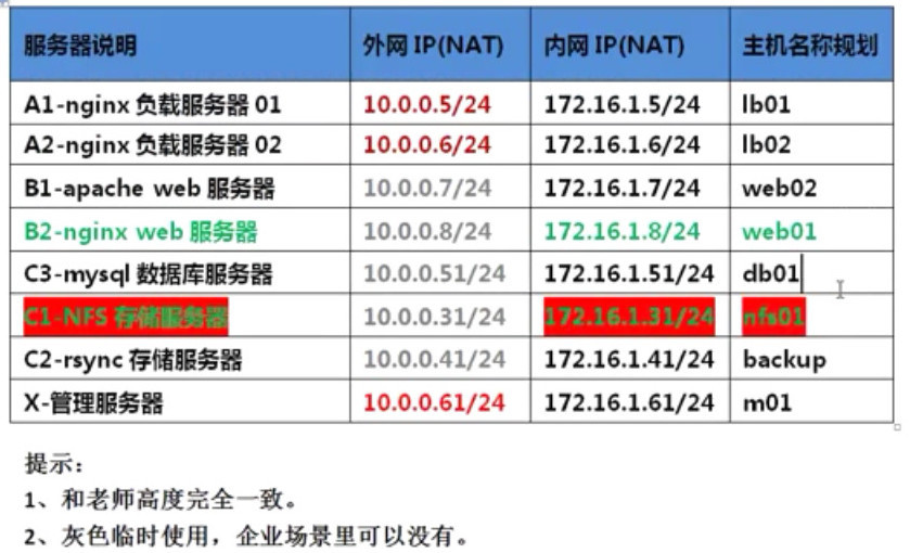 搭建backup服务器rsyncdaemon服务模式之二rsync客户端配置_rsync