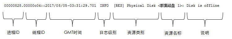 WSFC日志分析进阶篇_WSFC_16