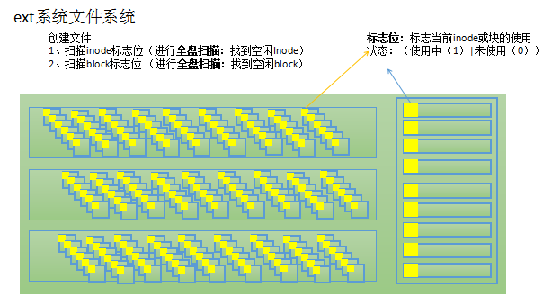 谢烟客---------Linux之文件系统自动挂载和ext文件系统结构、硬/软链接_linux_02