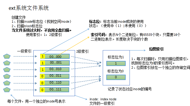 谢烟客---------Linux之文件系统自动挂载和ext文件系统结构、硬/软链接_系统管理_03