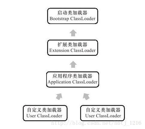 6.虚拟机类加载机制_java_02