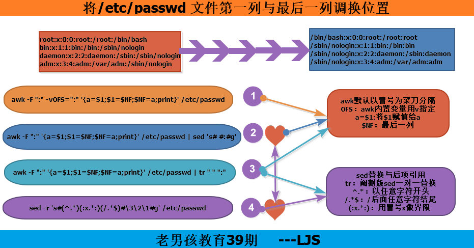 Linux下密码文件首尾列调换_Linux  