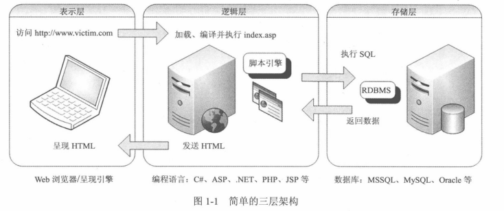 第一章：什么是SQL注入_SQL_02