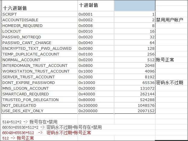 使用工具Csvde导出域中所有用户信息_导出AD用户_04