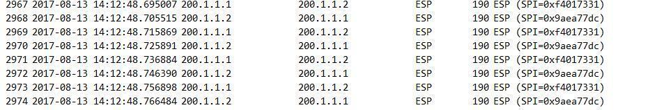 Cisco路由器配置GRE over IPsec_GRE over IPsec_02