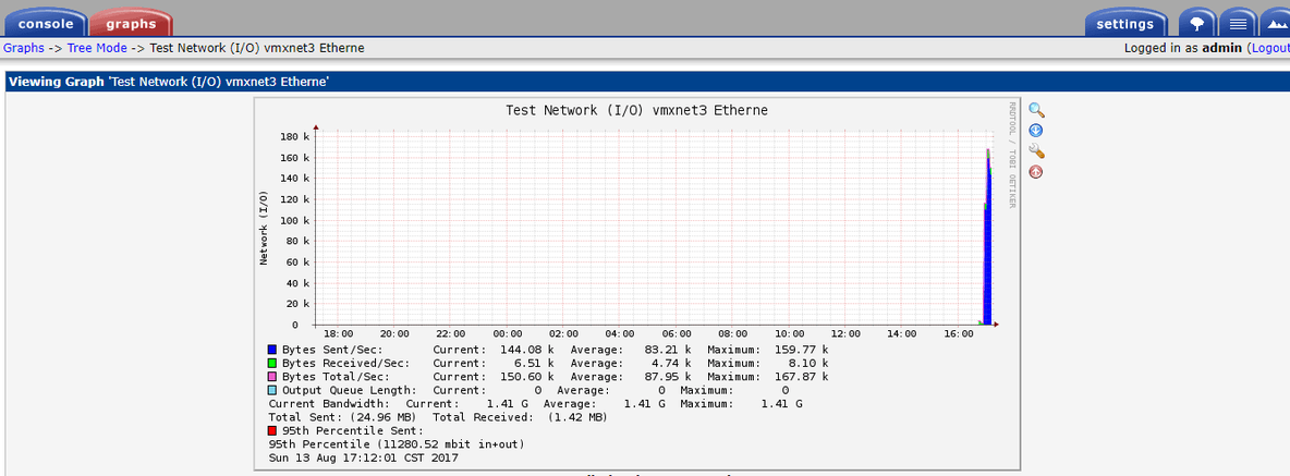 Ubuntu下安装Cacti+rrdtool监控Windows_Ubuntu_50