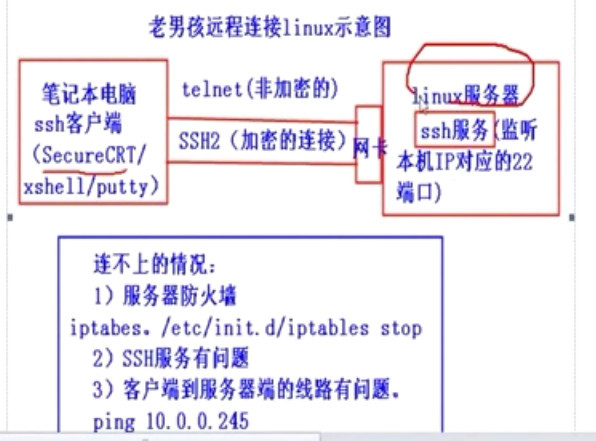 SSH服务介绍_Linux