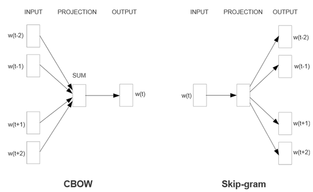 深度学习利器：TensorFlow与NLP模型