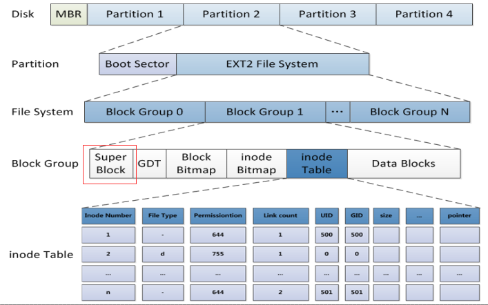 磁盘管理——Linux基本命令（14）_Linux_78