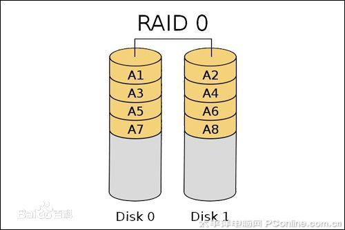 磁盘管理—进步之路_Linux_09