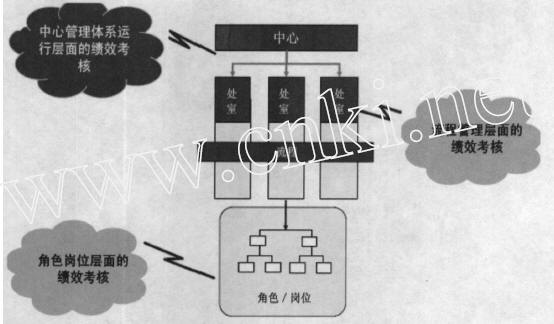 国家部委IT运维管理体系案例 - 51CTO.COM