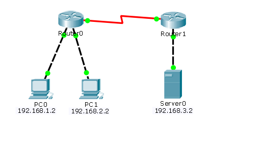 Cisco PT模拟实验(17) 路由器IP访问控制列表ACL配置_路由ACL