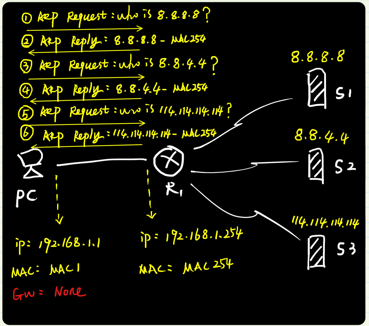图解ARP协议（四）代理ARP原理与实践（“善意的欺骗”）_TCP/IP_09
