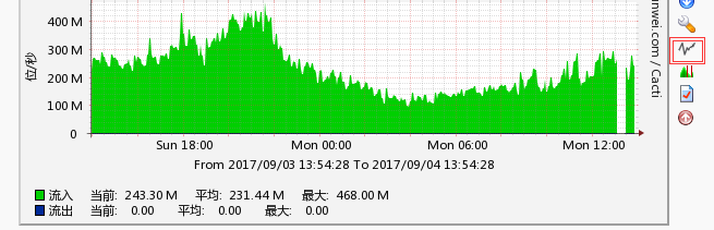 Cacti  Realtime不显示实时图形_监控