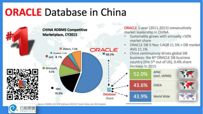 恩墨学院Oracle实战培训开启DBA职业生涯_数据库_02