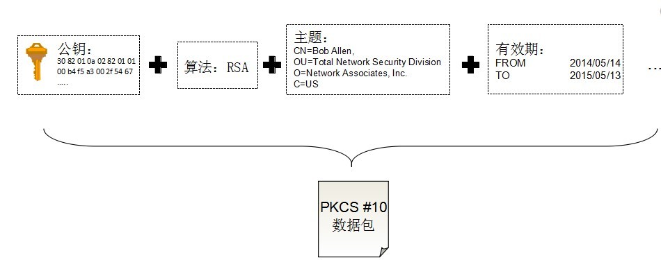 加密、数字签名和数字证书_ 数字签名_05