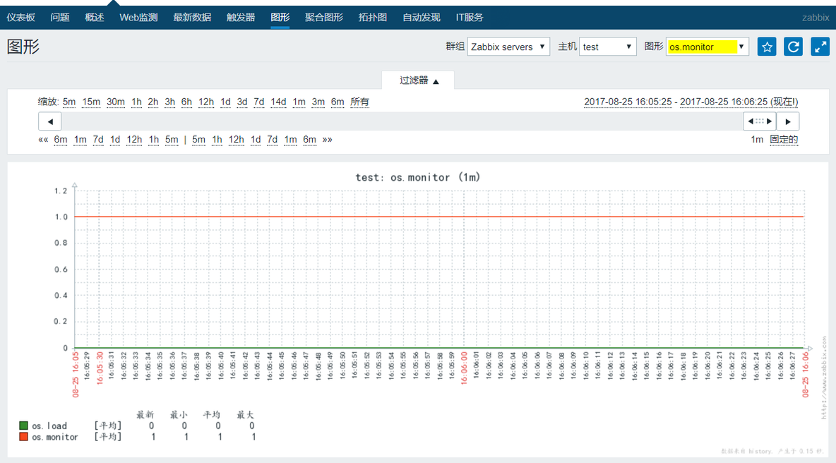 zabbix使用自己编写脚本模板和zabbix自带模板两种方法添加对指定进程和端口的监控_使用_14