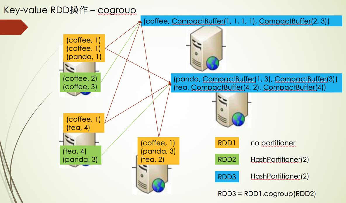 spark2.x由浅入深深到底系列六之RDD java api详解四_JavaApi