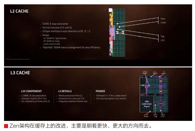 锐龙AMD Ryzen 7技术架构解析与产品介绍_AMD Ryzen_03