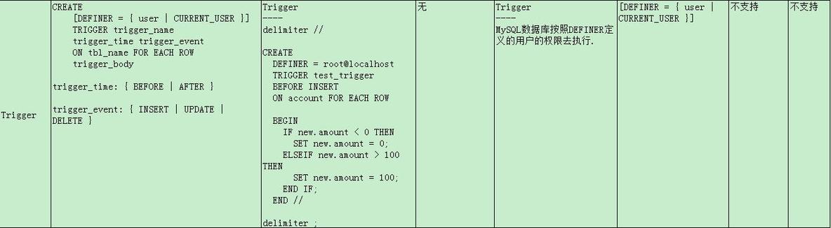 MySQL Stored Programs Summary_Stored _04