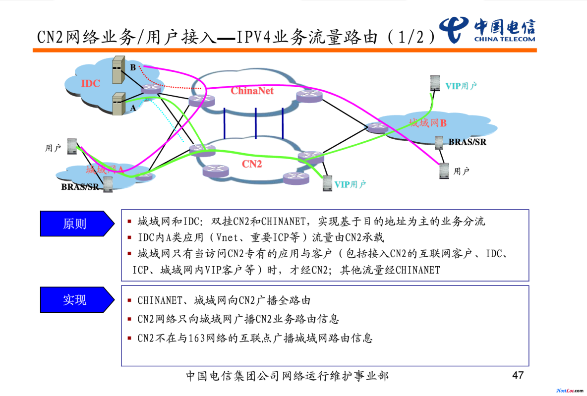 正确识别中国电信ChinaNet及纯CN2、半程CN2_CN2