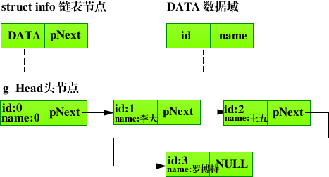 C语言尾插法链表_C/C++