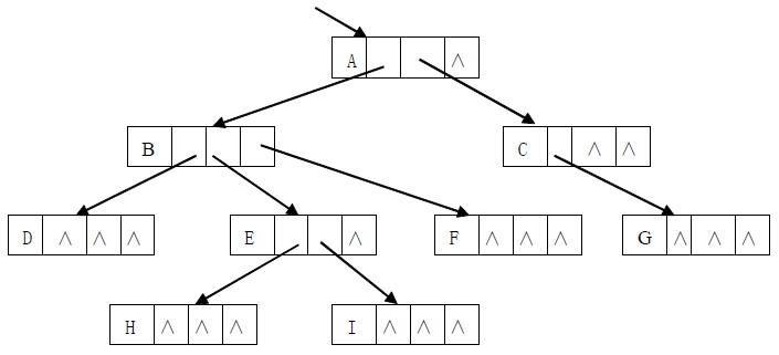 树的存储结构_树_02