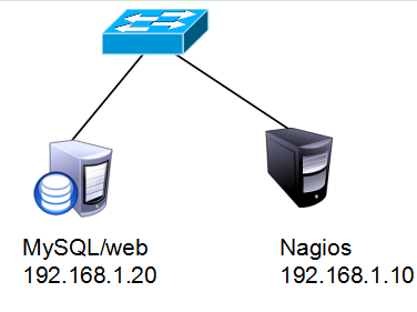 部署 Nagios 监控系统_部署