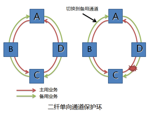 刚性通道时代——保护_保护