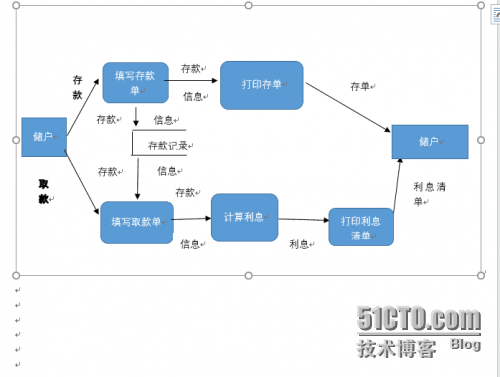 软件工程习题3 3,4题求解_软件工程