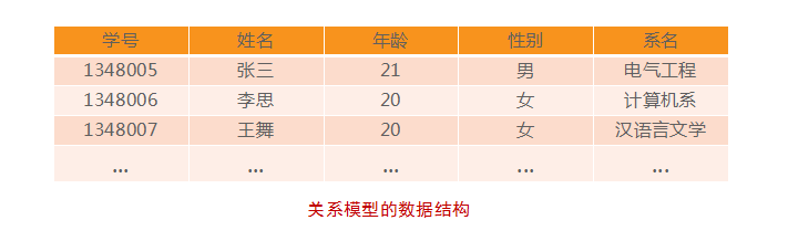 数据库系统基础理论_理论_02