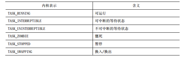 进程基本概念理解_进程概念_02